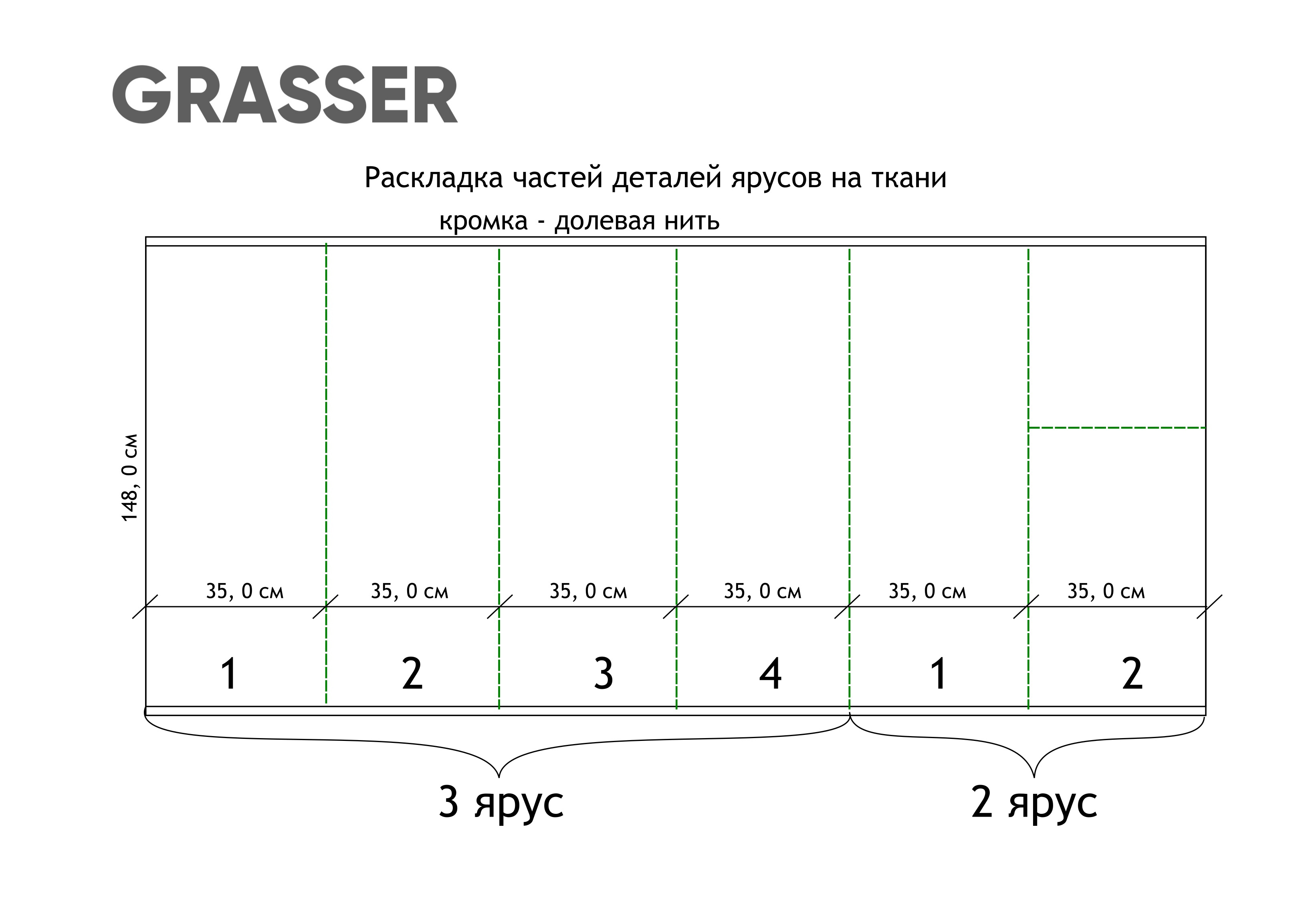 Как сделать выкройку на ткани Урок моделирования. Лёгкое решение