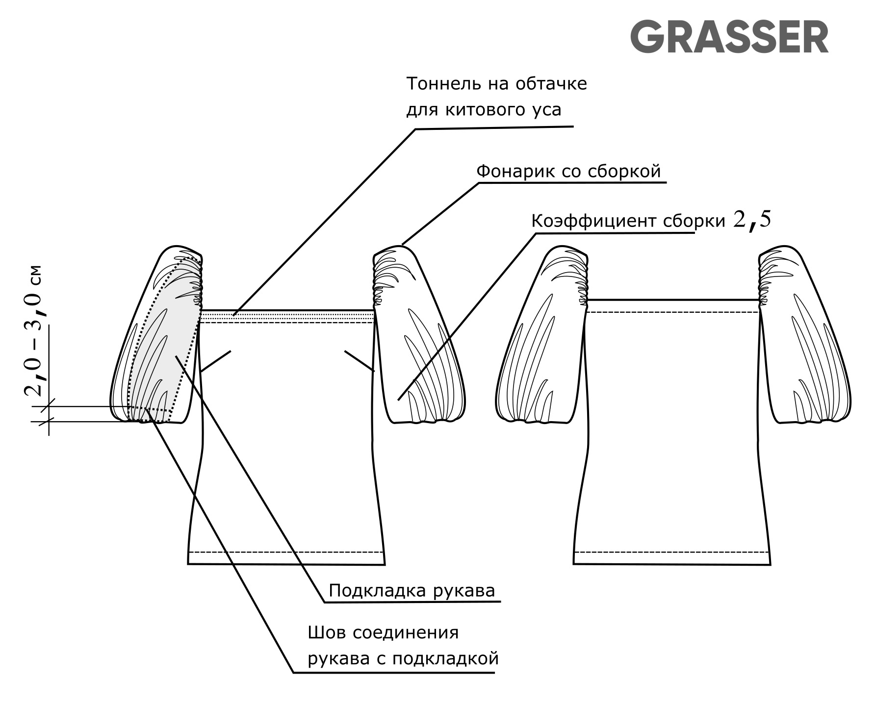 Грассер выкройки бесплатные. Grasser выкройки. Лекала Грассер. Grasser школа шитья.