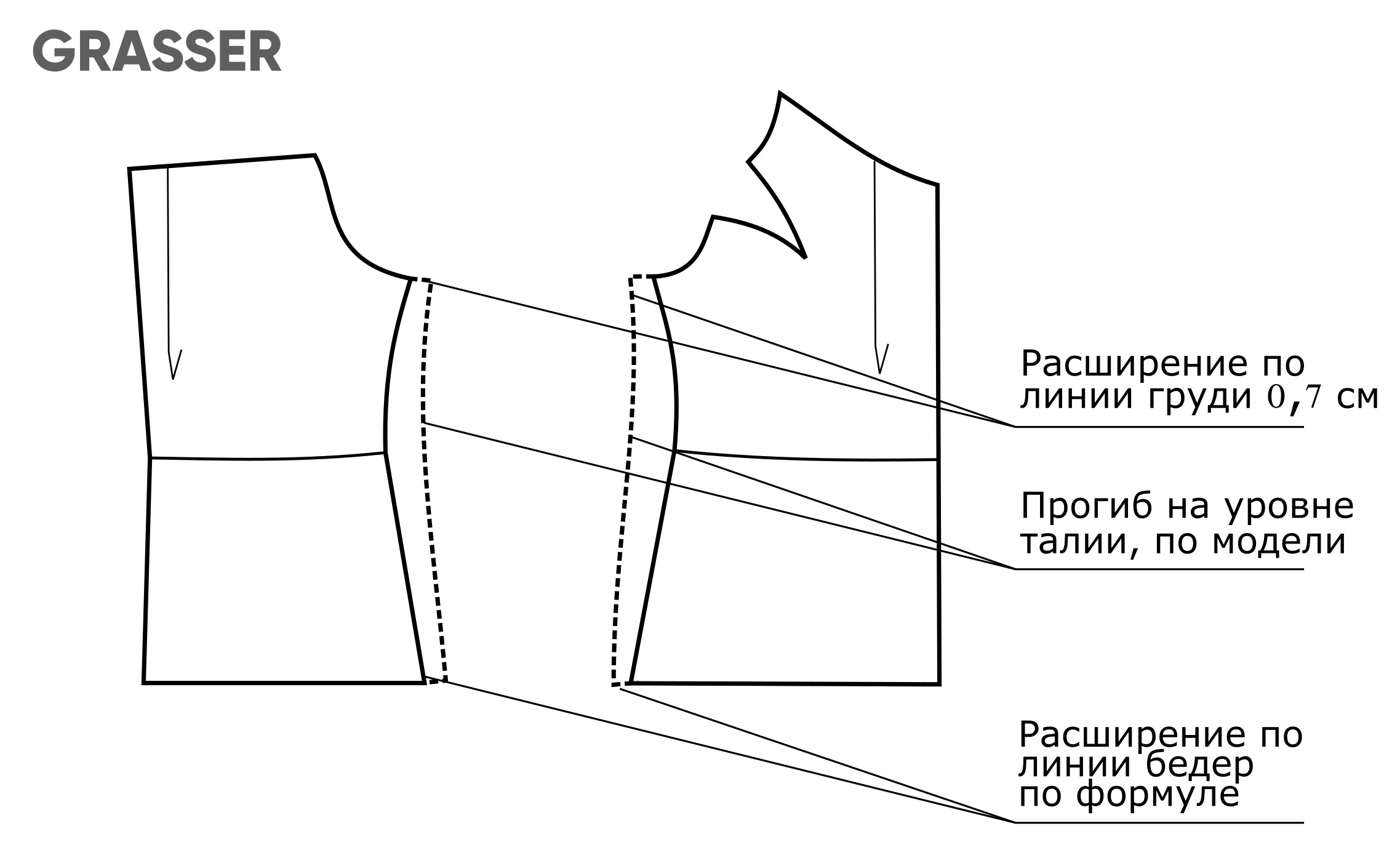 Урок моделирования. Швейная математика