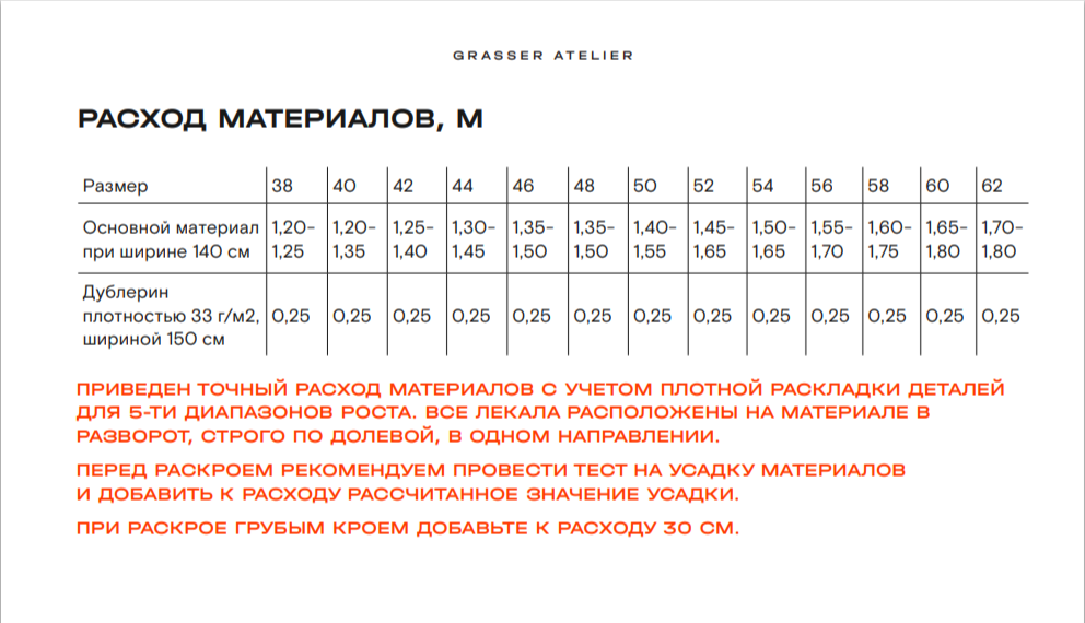 Расход ткани (таблица)