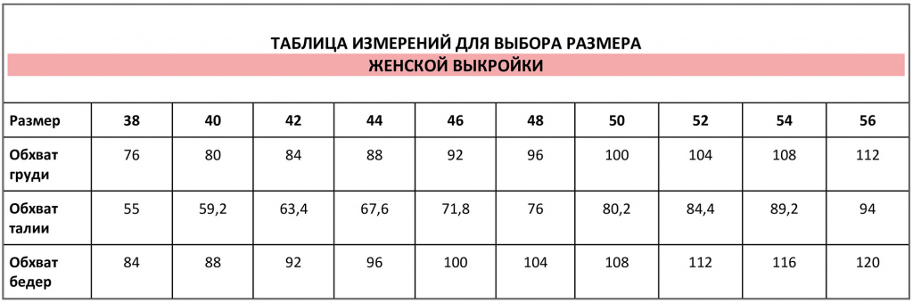 Как снять мерки?