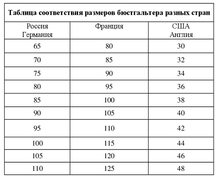 Как правильно определить размер нижнего белья? grasser.ru